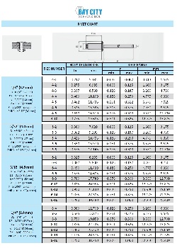 Standard Blind Rivets